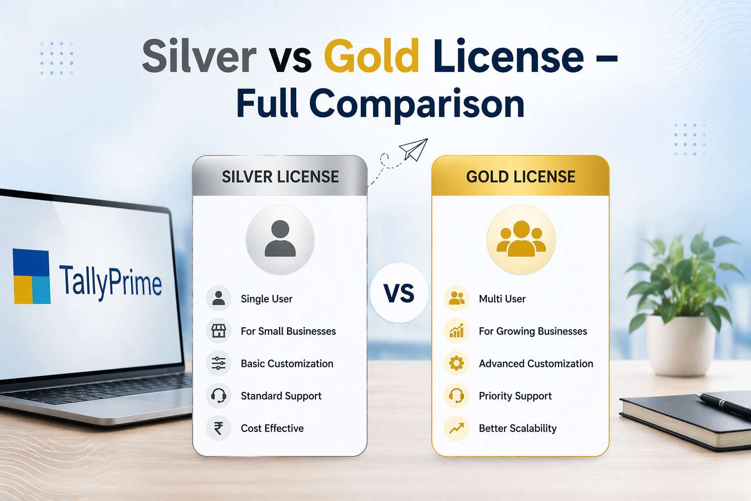 TallyPrime Silver and Gold licenses, highlighting single-user vs multi-user features